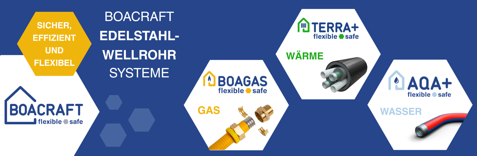 Präsentationsansicht der Firma BOACRAFT Management GmbH